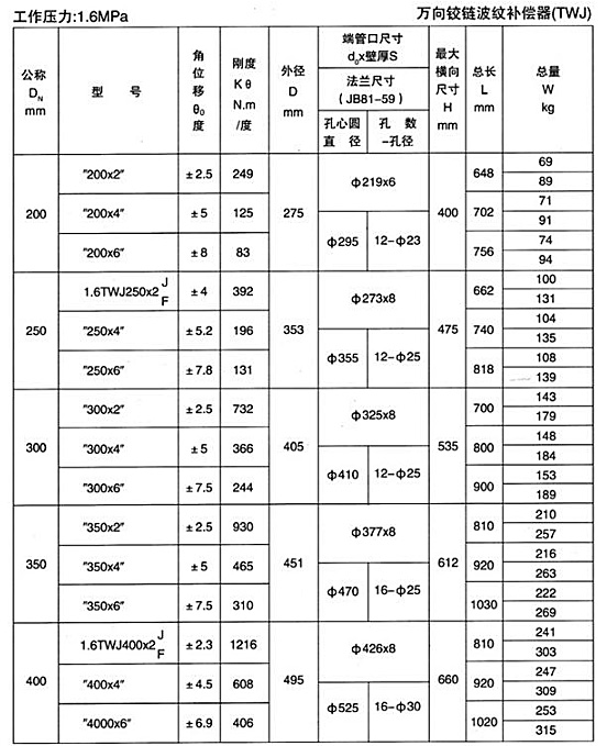 萬向鉸鏈波紋補償器（TWJ）產品參數二